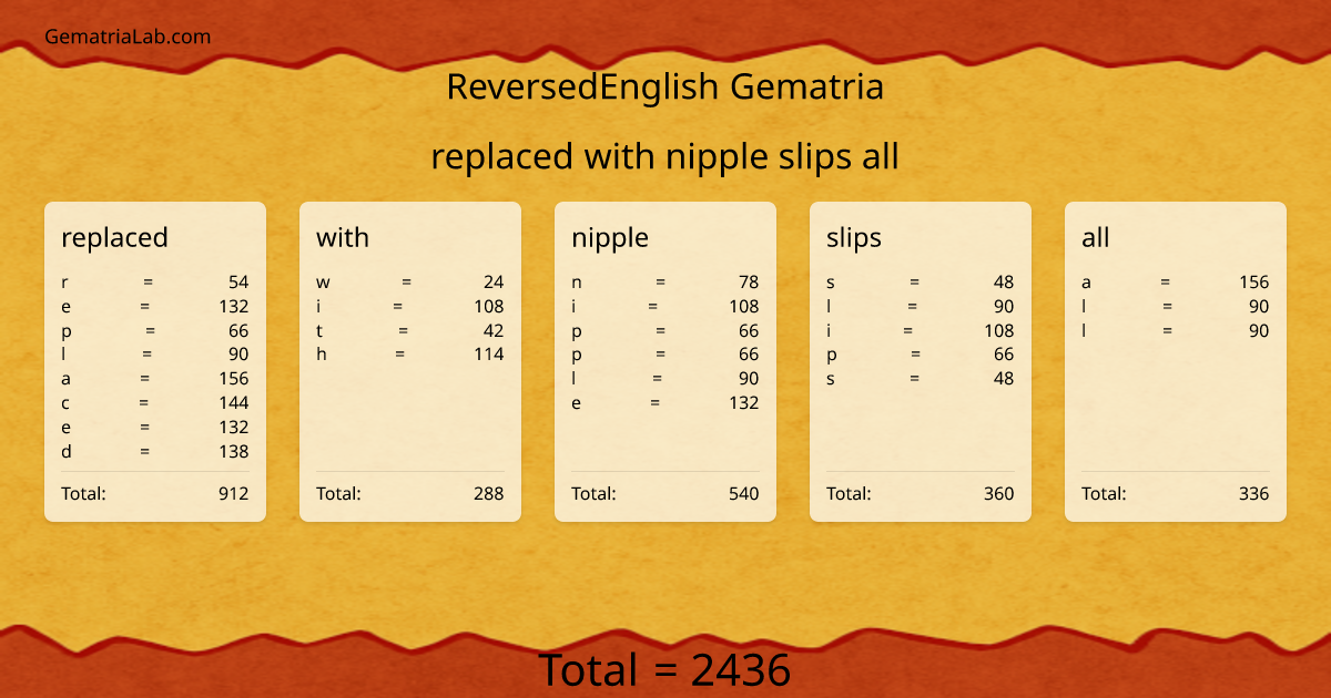 replaced with nipple slips all in reversedEnglish Gematria
